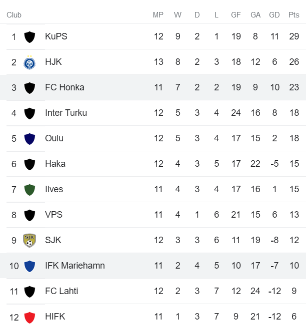 Soi kèo phạt góc Honka vs Mariehamn, 19h ngày 2/7 - Ảnh 4