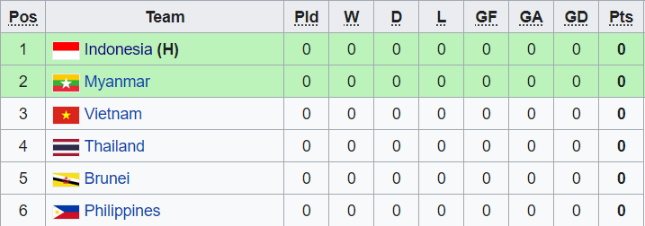 Soi kèo phạt góc U19 Thái Lan vs U19 Philippines, 17h ngày 2/7 - Ảnh 4