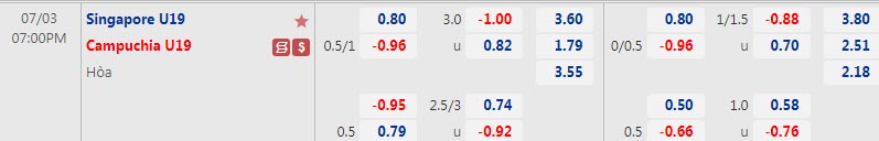 Biến động tỷ lệ kèo U19 Singapore vs U19 Campuchia, 19h ngày 3/7 - Ảnh 1