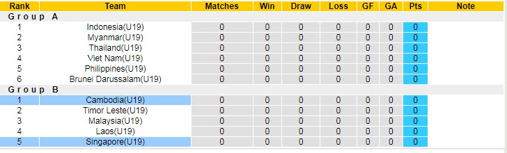 Biến động tỷ lệ kèo U19 Singapore vs U19 Campuchia, 19h ngày 3/7 - Ảnh 6