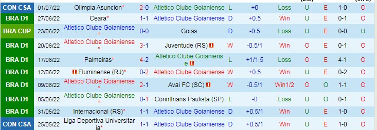 Nhận định, soi kèo Atletico/GO vs Sao Paulo, 2h ngày 4/7 - Ảnh 1