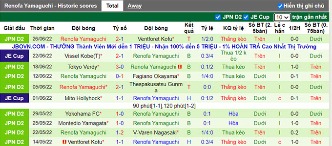 Nhận định, soi kèo Blaublitz Akita vs Renofa Yamaguchi, 12h ngày 2/7 - Ảnh 2