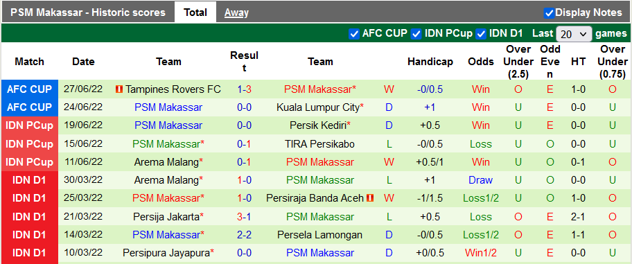 Nhận định, soi kèo Borneo vs PSM, 20h30 ngày 3/7 - Ảnh 2