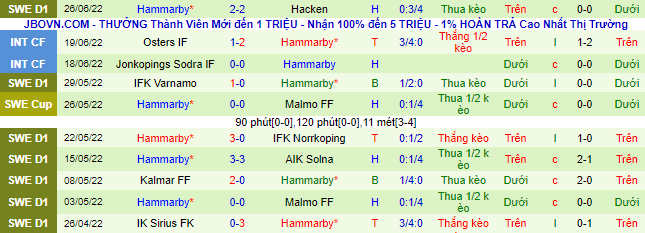 Nhận định, soi kèo Djurgarden vs Hammarby, 20h ngày 3/7 - Ảnh 3