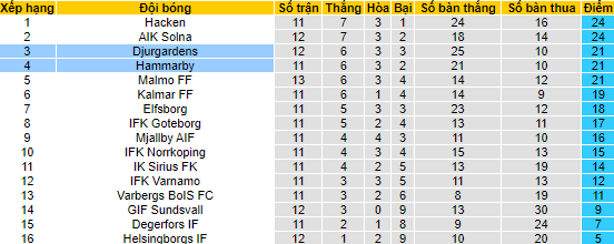 Nhận định, soi kèo Djurgarden vs Hammarby, 20h ngày 3/7 - Ảnh 4