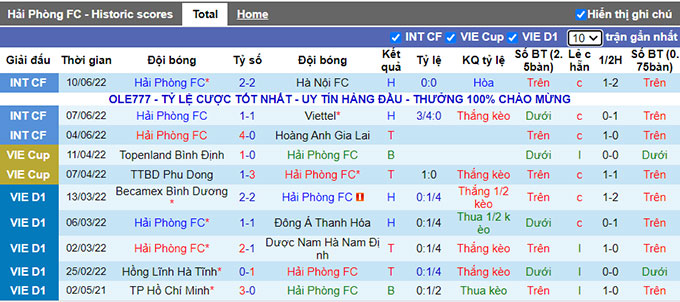Nhận định, soi kèo Hải Phòng vs Sài Gòn, 18h ngày 2/7 - Ảnh 1