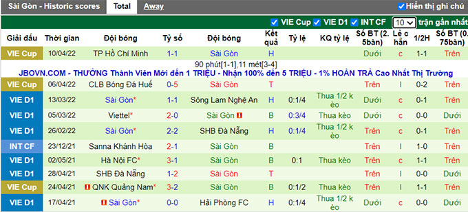 Nhận định, soi kèo Hải Phòng vs Sài Gòn, 18h ngày 2/7 - Ảnh 2