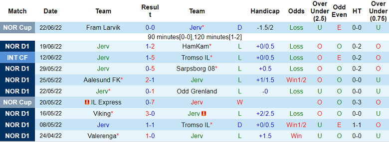 Nhận định, soi kèo Jerv vs Haugesund, 21h ngày 2/7 - Ảnh 1