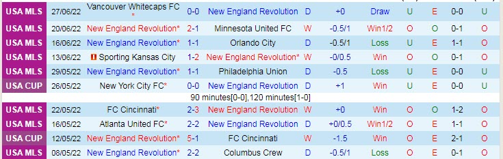 Nhận định, soi kèo New England vs Cincinnati, 6h37 ngày 4/7 - Ảnh 1