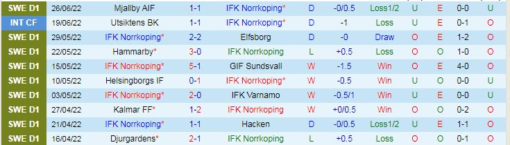 Nhận định, soi kèo Norrkoping vs Sirius, 22h30 ngày 3/7 - Ảnh 1