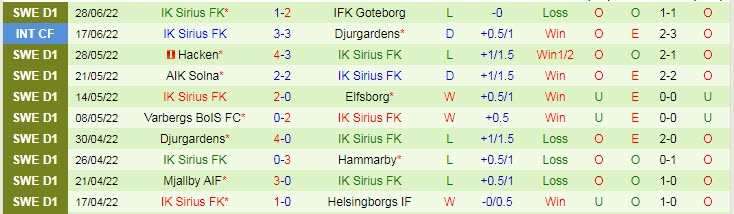 Nhận định, soi kèo Norrkoping vs Sirius, 22h30 ngày 3/7 - Ảnh 2