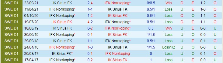 Nhận định, soi kèo Norrkoping vs Sirius, 22h30 ngày 3/7 - Ảnh 3