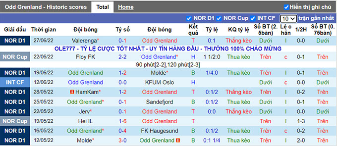 Nhận định, soi kèo Odd Grenland vs Bodo Glimt, 23h ngày 2/7 - Ảnh 1