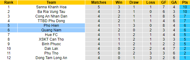 Nhận định, soi kèo Phố Hiến vs Quảng Nam, 18h ngày 3/7 - Ảnh 4