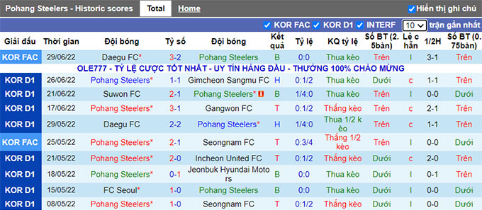 Nhận định, soi kèo Pohang Steelers vs Ulsan, 17h ngày 2/7 - Ảnh 1
