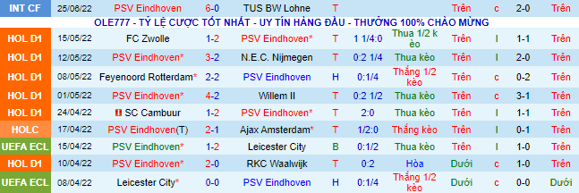 Nhận định, soi kèo PSV vs Cercle Brugge, 20h ngày 2/7 - Ảnh 1