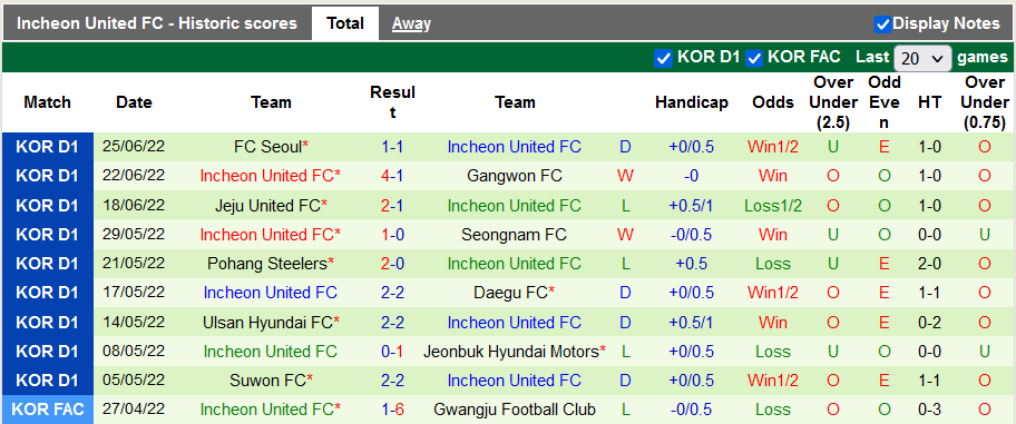Nhận định, soi kèo Suwon Bluewings vs Incheon, 17h30 ngày 3/7 - Ảnh 2