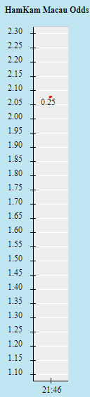 Tỷ lệ kèo nhà cái HamKam vs Molde, 23h ngày 3/7 - Ảnh 5