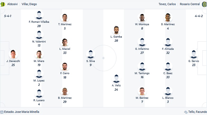 Nhận định, soi kèo Aldosivi vs Rosario Central, 5h00 ngày 5/7 - Ảnh 2