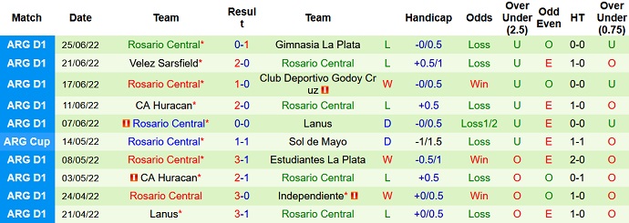 Nhận định, soi kèo Aldosivi vs Rosario Central, 5h00 ngày 5/7 - Ảnh 5