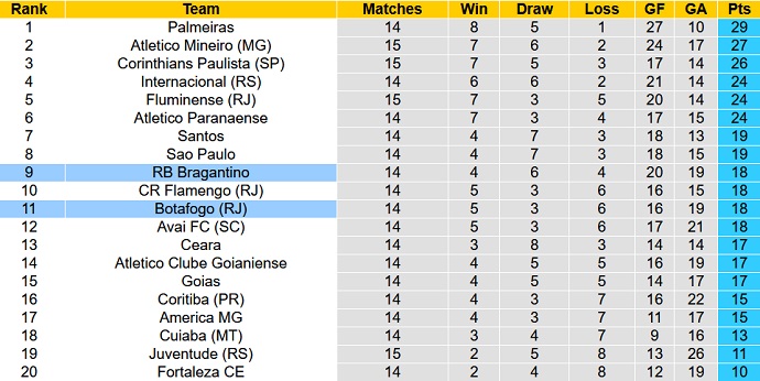 Nhận định, soi kèo Bragantino vs Botafogo, 6h00 ngày 5/7 - Ảnh 1