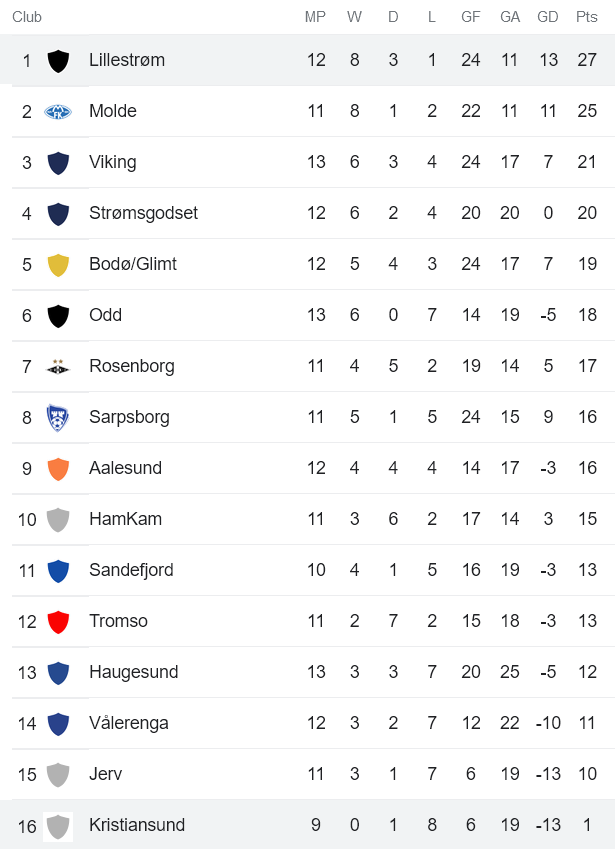 Nhận định, soi kèo Kristiansund vs Lillestrom, 23h ngày 3/7 - Ảnh 4