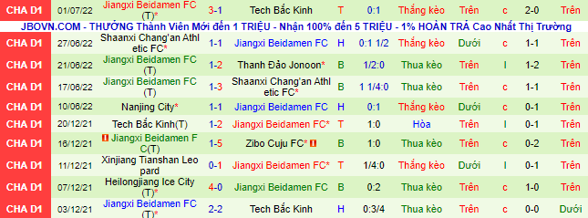 Nhận định, soi kèo Qingdao Manatee vs Jiangxi Beidamen, 14h30 ngày 4/7 - Ảnh 3