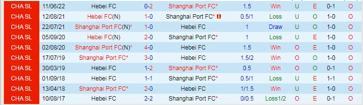 Nhận định, soi kèo Shanghai Port vs Hebei, 16h30 ngày 4/7 - Ảnh 3