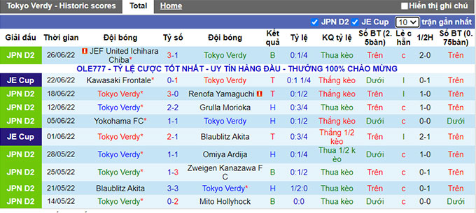 Nhận định, soi kèo Tokyo Verdy vs Ryukyu, 16h ngày 3/7 - Ảnh 2
