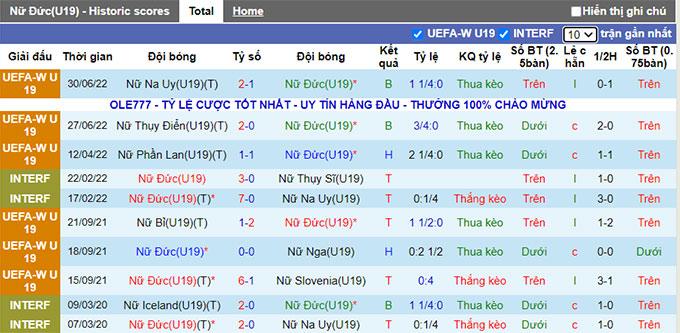 Nhận định, soi kèo U19 Nữ Đức vs U19 Nữ Anh, 1h ngày 4/7 - Ảnh 1
