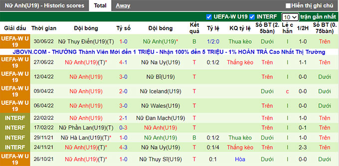 Nhận định, soi kèo U19 Nữ Đức vs U19 Nữ Anh, 1h ngày 4/7 - Ảnh 2