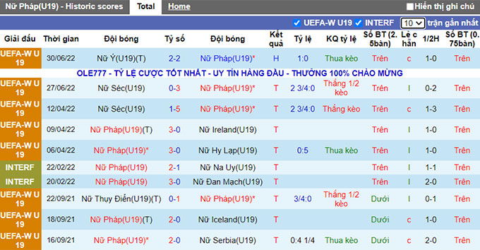 Nhận định, soi kèo U19 Nữ Pháp vs U19 Nữ Tây Ban Nha, 22h30 ngày 3/7 - Ảnh 1