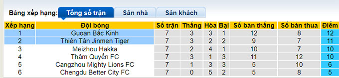 Phân tích kèo hiệp 1 Tianjin vs Beijing Guoan, 16h30 ngày 3/7 - Ảnh 4