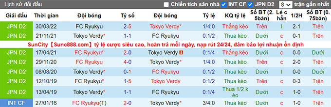 Phân tích kèo hiệp 1 Tokyo Verdy vs Ryukyu, 16h ngày 3/7 - Ảnh 3