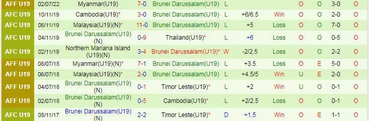 Phân tích kèo hiệp 1 U19 Indonesia vs U19 Brunei, 20h ngày 4/7 - Ảnh 2