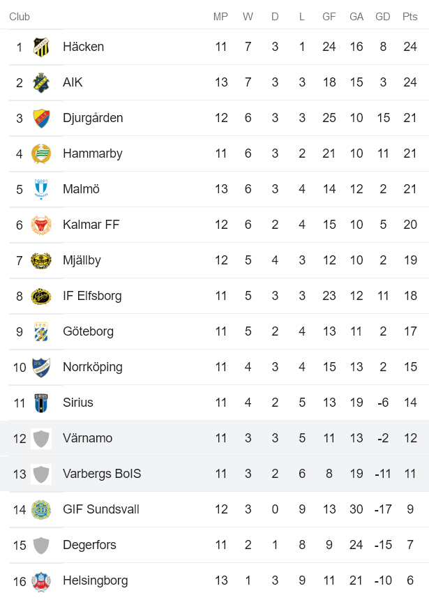 Phân tích kèo hiệp 1 Varberg vs Varnamo, 20h ngày 3/7 - Ảnh 4