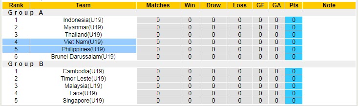 Tỷ lệ kèo nhà cái U19 Việt Nam vs U19 Philippines mới nhất, 15h ngày 4/7 - Ảnh 6