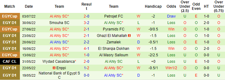 Nhận định, soi kèo El Gouna vs Al Ahly, 2h ngày 6/7 - Ảnh 2