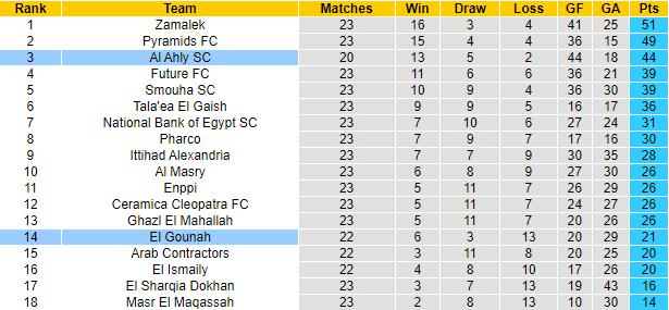 Nhận định, soi kèo El Gouna vs Al Ahly, 2h ngày 6/7 - Ảnh 4