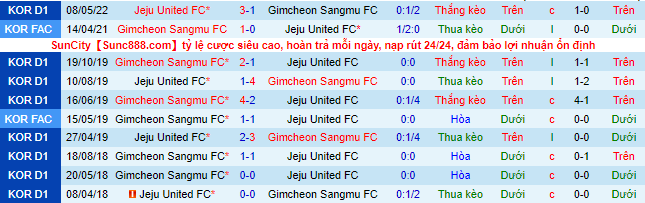 Nhận định, soi kèo Gimcheon Sangmu vs Jeju, 17h ngày 5/7 - Ảnh 1