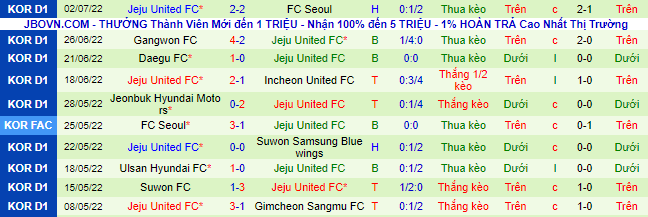Nhận định, soi kèo Gimcheon Sangmu vs Jeju, 17h ngày 5/7 - Ảnh 3