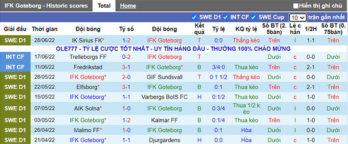 Nhận định, soi kèo Goteborg vs Degerfors, 0h ngày 5/7 - Ảnh 1