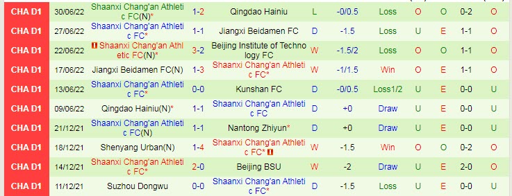 Nhận định, soi kèo Kunshan vs Shaanxi Chang'an, 14h30 ngày 5/7 - Ảnh 2