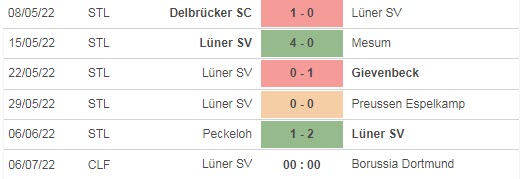 Nhận định, soi kèo Luner vs Dortmund, 0h ngày 6/7 - Ảnh 1
