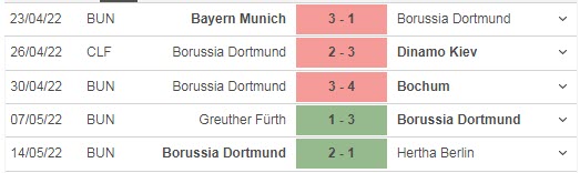 Nhận định, soi kèo Luner vs Dortmund, 0h ngày 6/7 - Ảnh 2