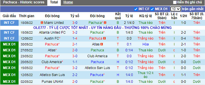 Nhận định, soi kèo Pachuca vs Queretaro, 9h ngày 5/7 - Ảnh 1