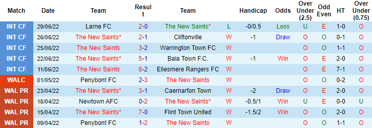 Nhận định, soi kèo The New Saints vs Linfield, 1h ngày 6/7 - Ảnh 1