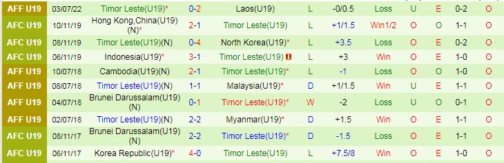 Nhận định, soi kèo U19 Singapore vs U19 Đông Timor, 19h ngày 5/7 - Ảnh 2