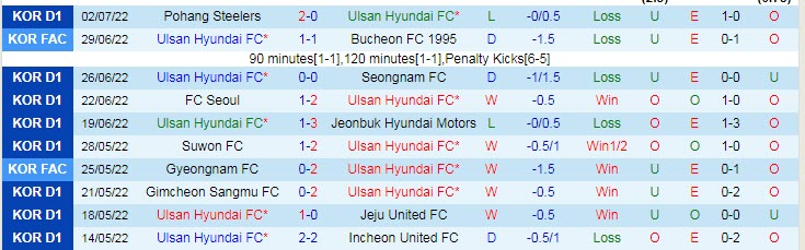 Nhận định, soi kèo Ulsan vs Gangwon, 17h30 ngày 5/7 - Ảnh 1