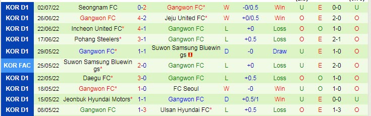 Nhận định, soi kèo Ulsan vs Gangwon, 17h30 ngày 5/7 - Ảnh 2